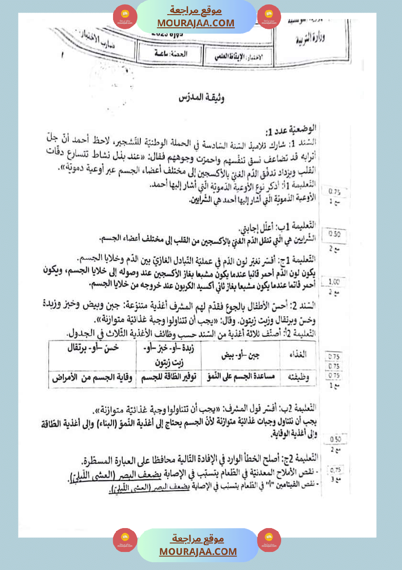 الاصلاح الرسمي لمناظرة الايقاظ العلمي 2023